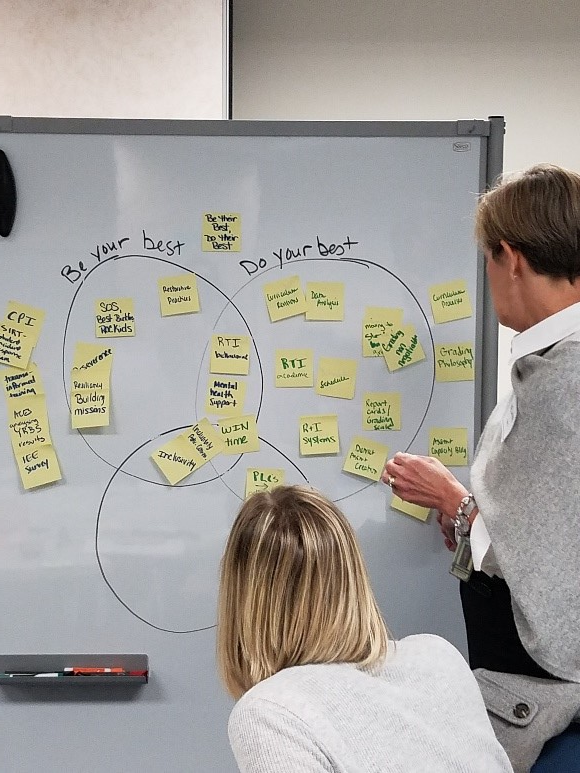 Pittsford Central School Adminstrative team mapping out structures, processes, and program connections among district initiatives.