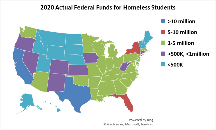 a map of the united states showing Grants from the US Department of Education for Homeless Children and Youth Education. California and Texas have received more than 10 million